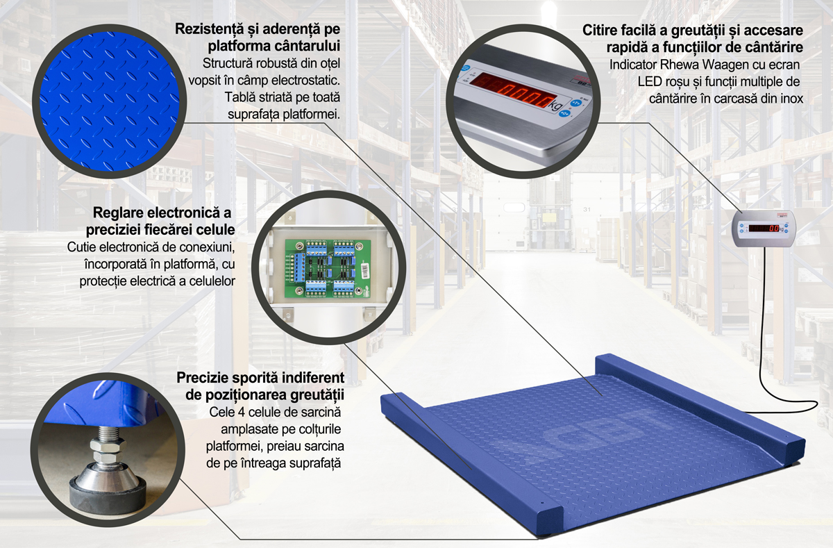 imagine explicativa cantar platforma IDSFSD Rhewa 82alpha