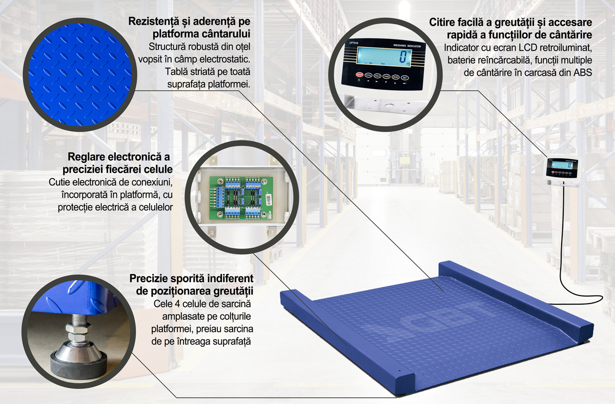 explicativ cantar platforma
